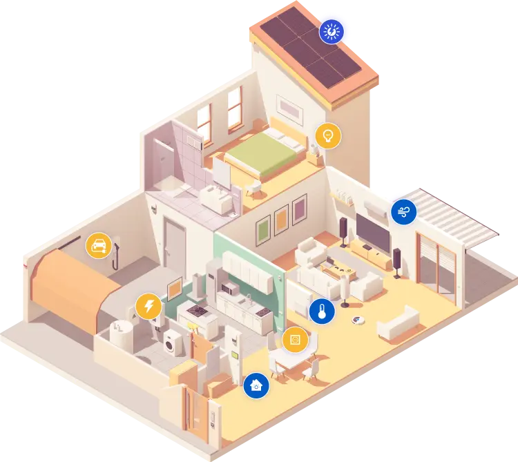 Climática Energía casa